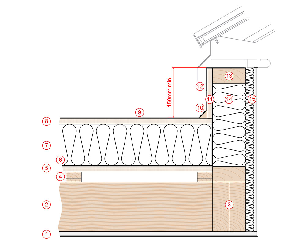Typical section through flat roof / kerb upstand